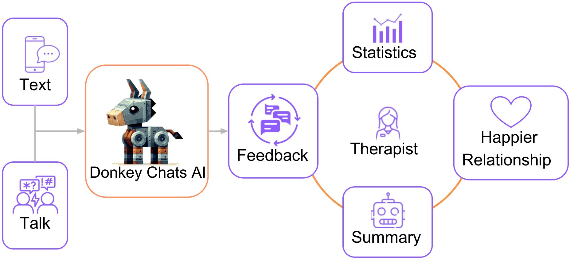 AI-Powered Relationship Communication Platform